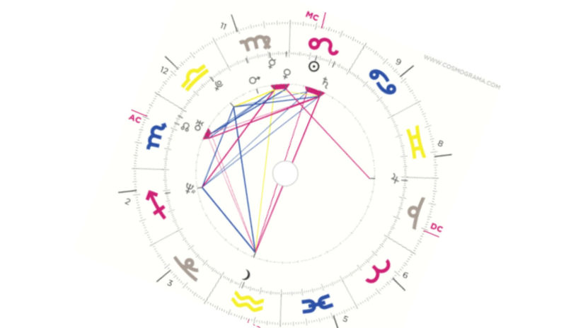 Vols aprofundir en el coneixement de tu mateix/a i aprendre astrologia psicològica?